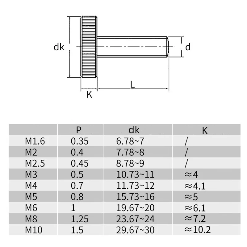 M3 M4 M5 M6 M8 M10 Carbon Stee - Barrel Bolt Slide บทวิจารณ์และราคา