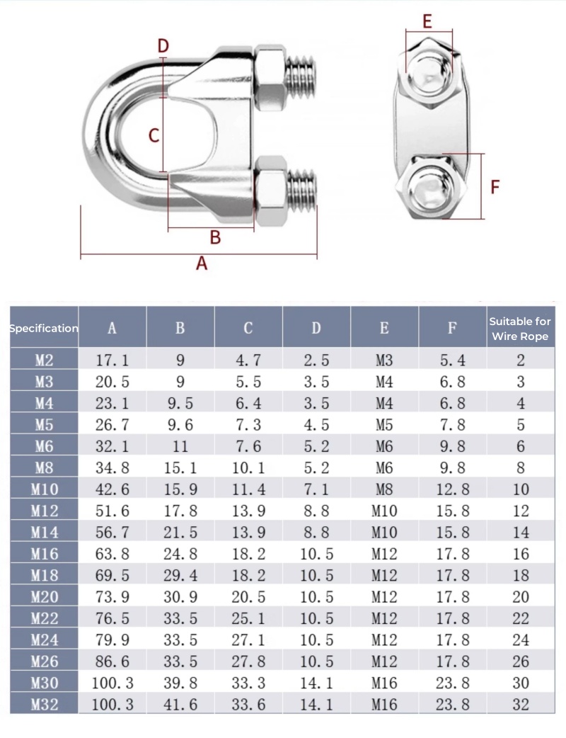 M2~M36 316/304 Stianless Steel - Furniture Hardware Types บทวิจารณ์และราคา